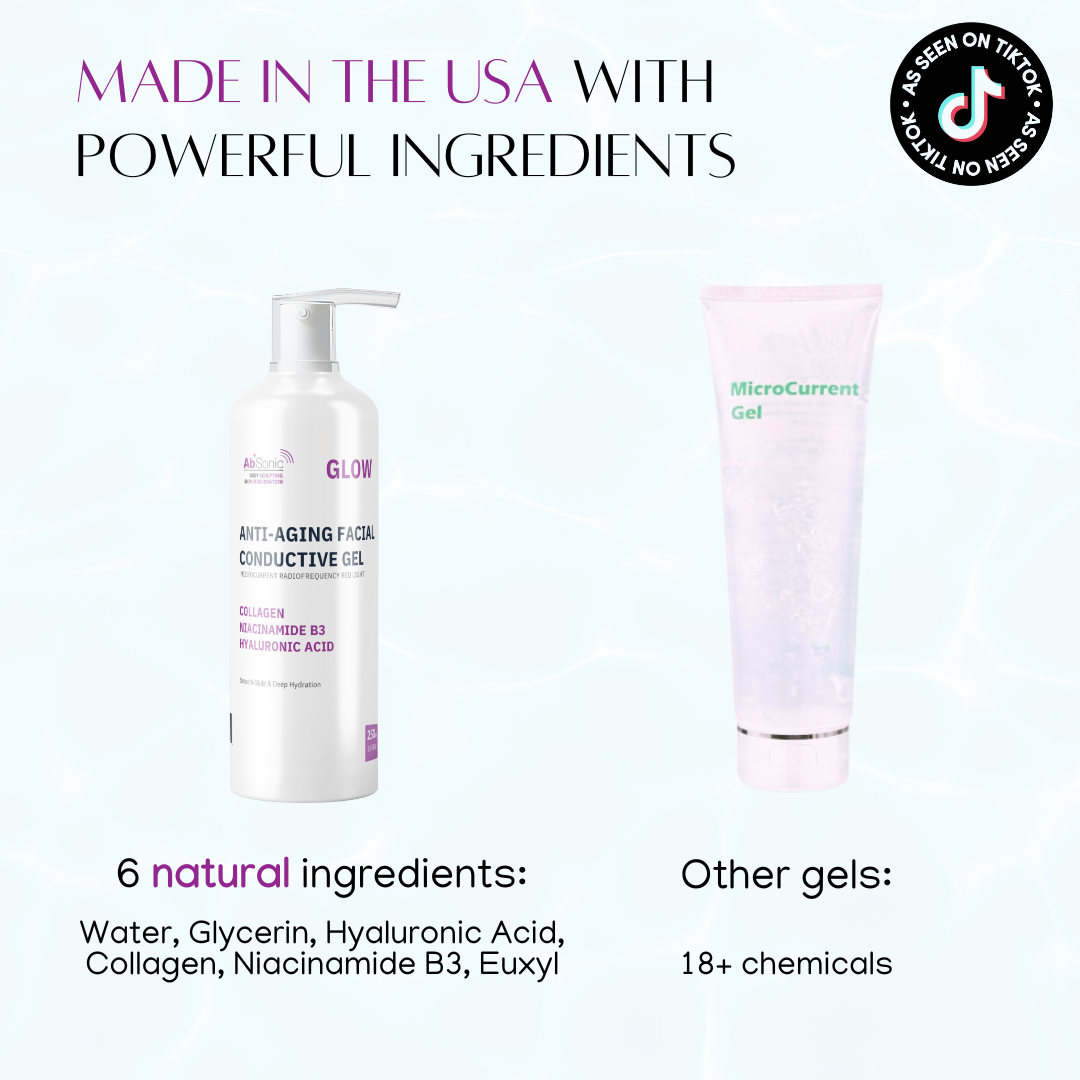 AbSonic Glow Anti-Aging Facial Conductive Gel pump bottle compared to a generic MicroCurrent Gel tube, highlighting 6 natural ingredients versus 18+ chemicals in other gels, Made in USA