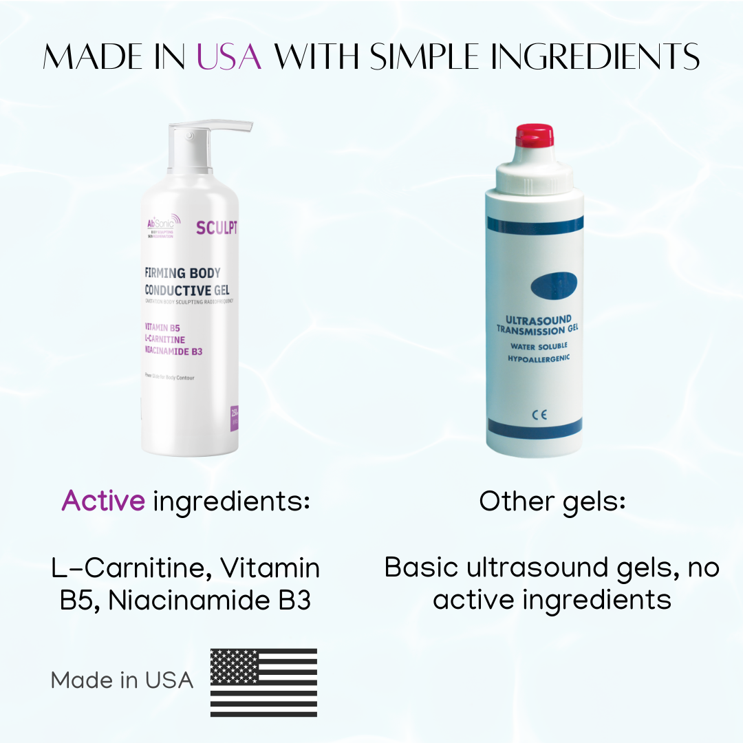 AbSonic Sculpt Firming Body Conductive Gel compared to a generic Ultrasound Transmission Gel, highlighting active ingredients L-Carnitine, Vitamin B5, and Niacinamide B3 versus basic ultrasound gels with no active ingredients, Made in USA