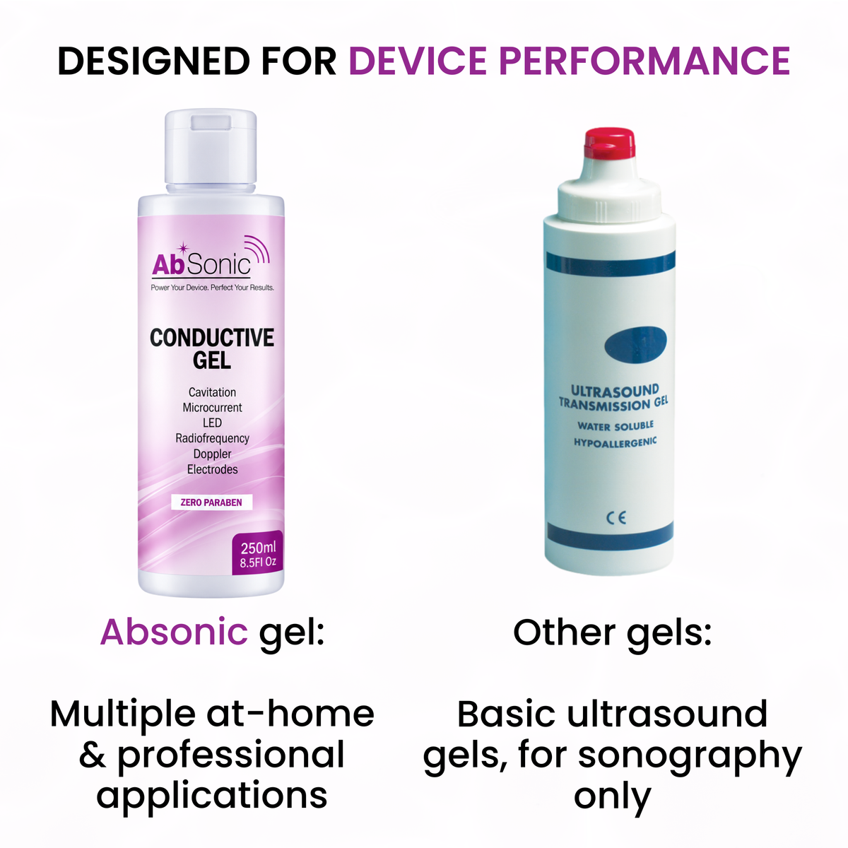 Absonic Multipurpose Conductive Gel